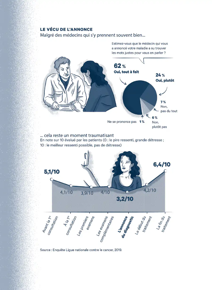 Vivre avec, vivre après